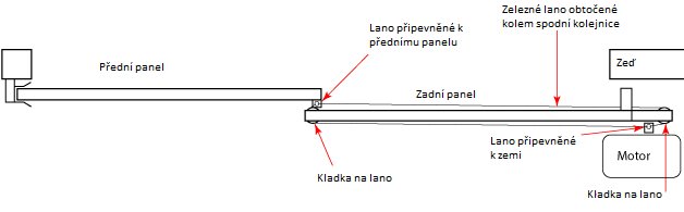 Teleskopické brány